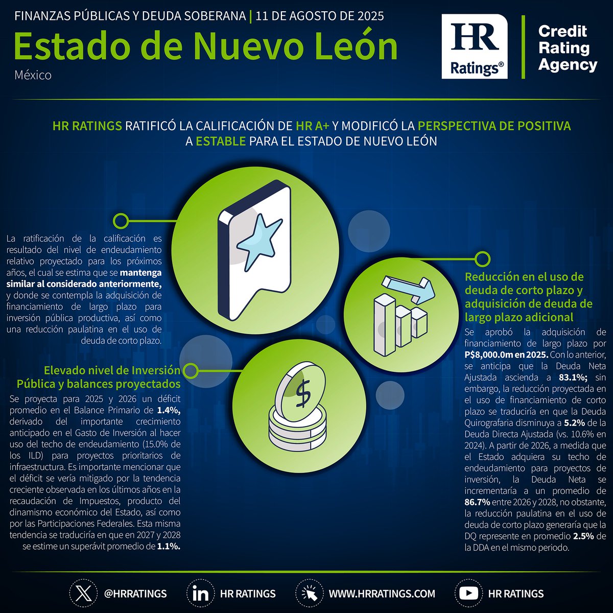 HR Ratings publica la infografía del Estado de Nuevo León