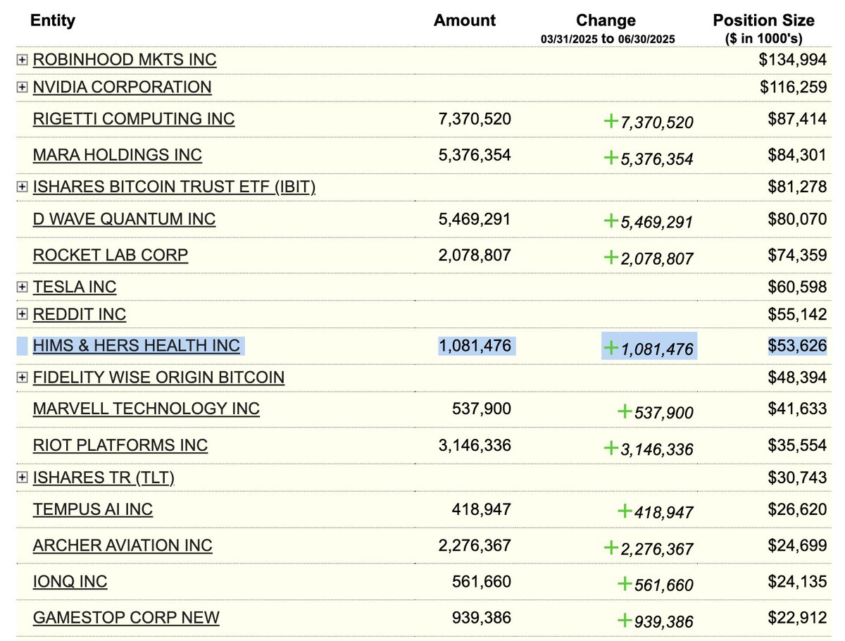 Hims House tweet media