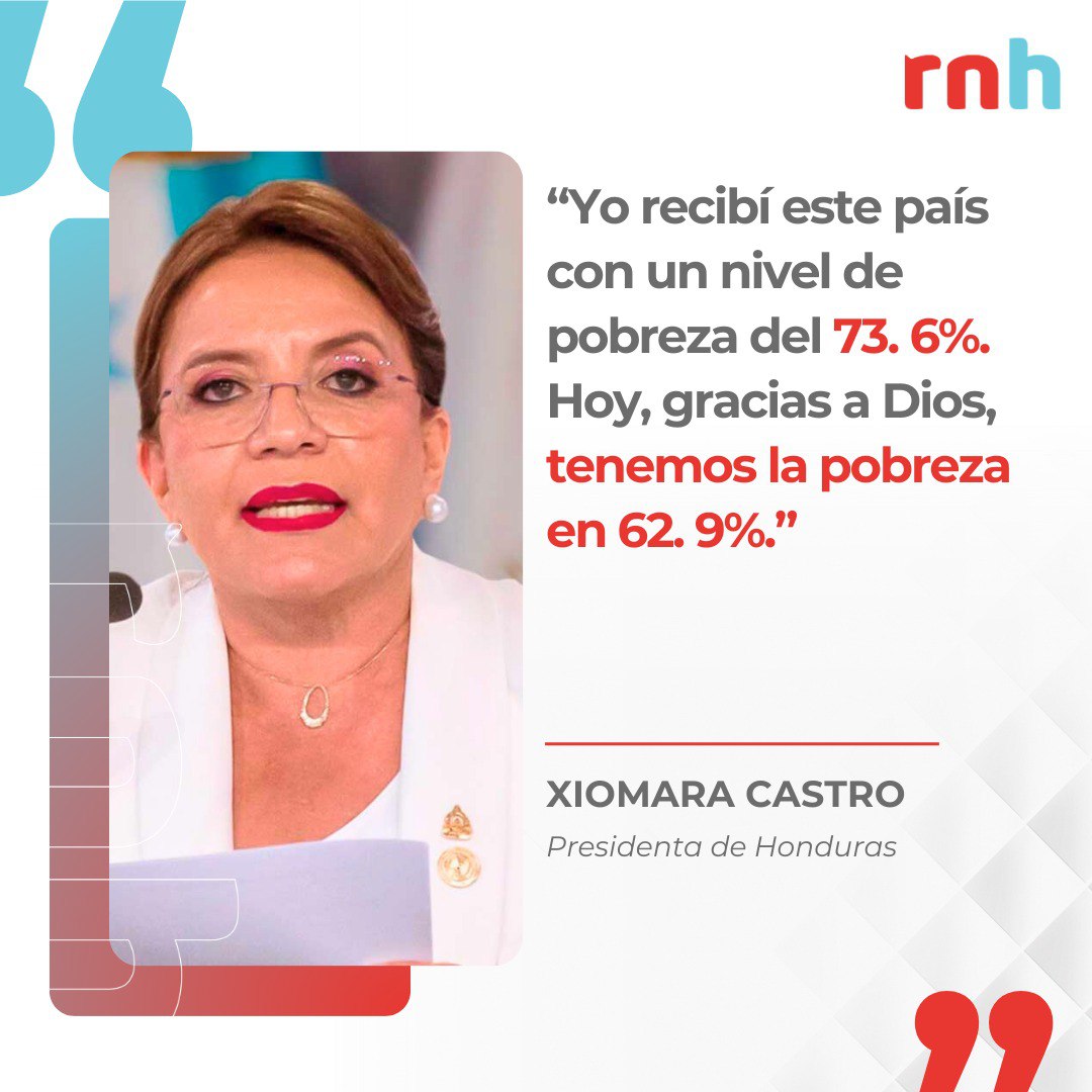 R N H (@radionacionalh) on Twitter photo La Presidenta Xiomara Castro destacó que en solo tres años y medio la pobreza en Honduras se redujo de 73.6 % a 62.9 %. 📊✅
Un logro que refleja el impacto de los programas sociales, la generación de oportunidades económicas y la justicia social en beneficio de las familias La Presidenta Xiomara Castro destacó que en solo tres años y medio la pobreza en Honduras se redujo de 73.6 % a 62.9 %. 📊✅
Un logro que refleja el impacto de los programas sociales, la generación de oportunidades económicas y la justicia social en beneficio de las familias