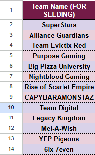 sharkshowdown's tweet photo. 32 Hours left to sign up, and we are at 13 teams 📣
Don't forget that signups close @ 3 am on August 21st (THIS THURSDAY)

To run the event, we need at least 18 teams, which is 100% doable! Play with your team or PUG with friends! Let's make this a great tourney :D | #BITEDOWN https://t.co/luQhE65bKt
