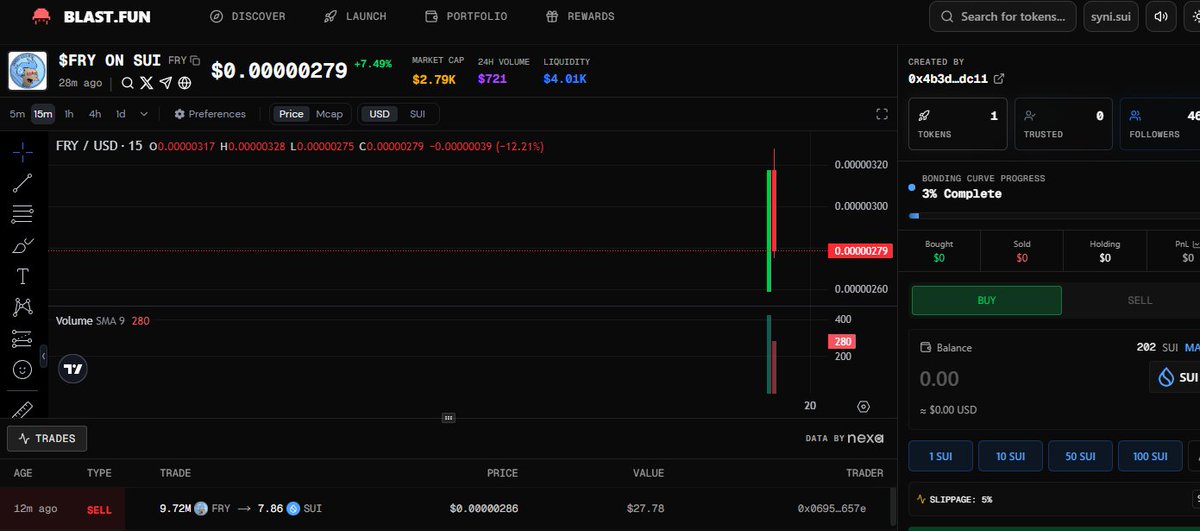 🚨🚨HEADS UP!! This address 0x4b3dcb80beb43dee312a3904b511046ce57b66fcc34ba59b43d53b2d5dc9dc11 has created a FAKE $FRY token on BlastdotFun.

THIS IS NOT A REAL $FRY TOKEN AND IT IS NOT ASSOCIATED WITH US!
