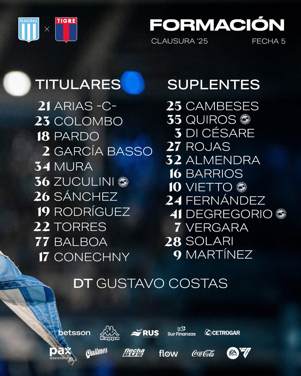 1 - RACING.

Lo más lindo que vi. La tipografía es gigante, por eso le perdonamos que no esté el nombre de los jugadores.

Felicitaciones Racing por la copa estética.