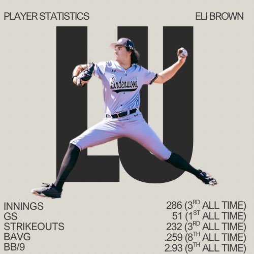 Left-Handers Day may have been August 13th, but our record books were updated and we had a pretty good one! 

Eli finished Top10 in the OVC in ERA, IP, opposing bat avg, and K’s each of the last two seasons.