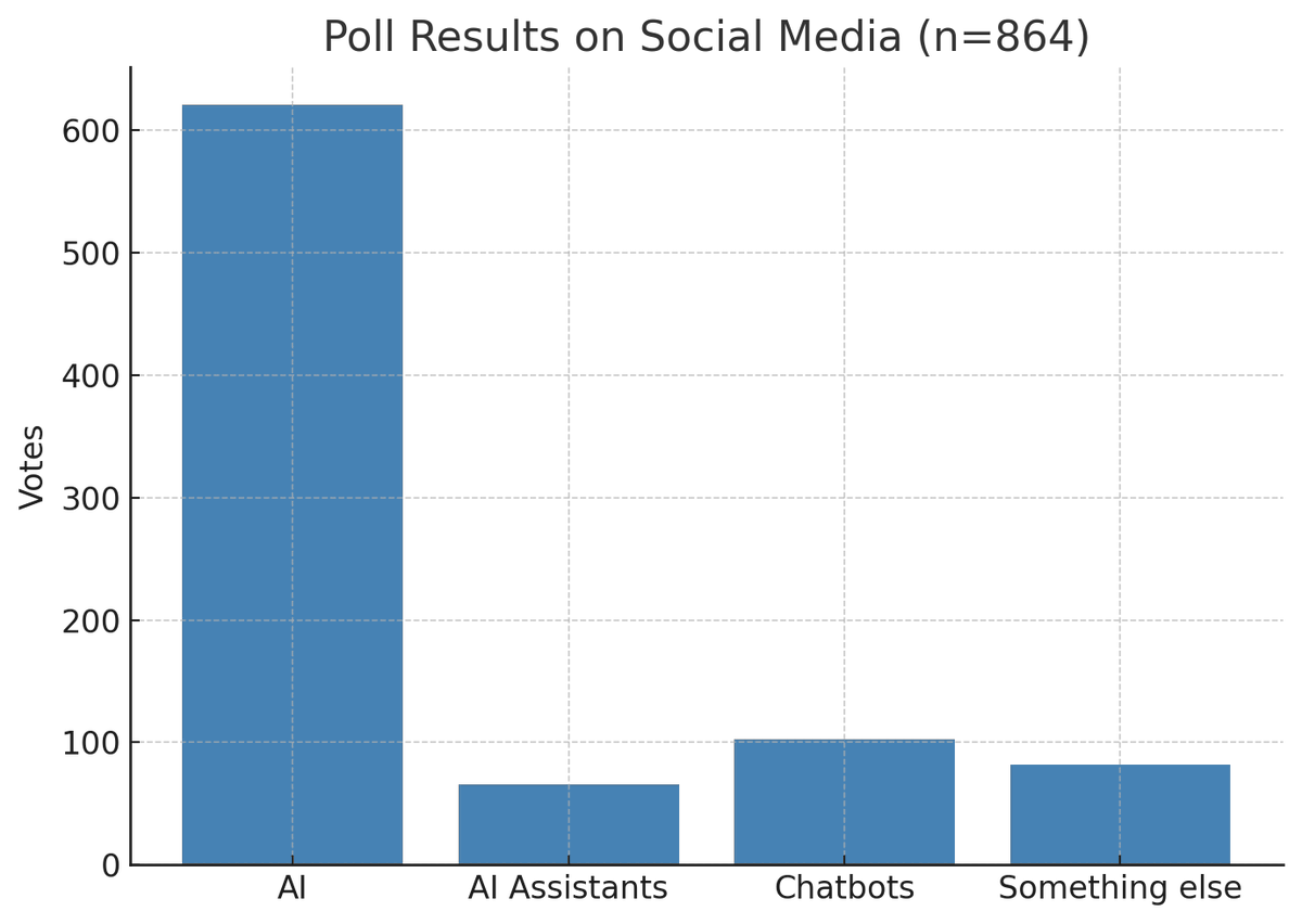 <a href="/nick_eubanks/">nick Ξubanks</a> <a href="/josephrobison/">Joe Robison</a> I'm not in the denial camp. Things are absolutely not the same and that's why I've been studying machine learning for the last 3 years and studying HARD so I'm prepared for the new layer[ 1] of SEO with competence [2]. The problem is in the name, and name alone [3]. I'm fine with