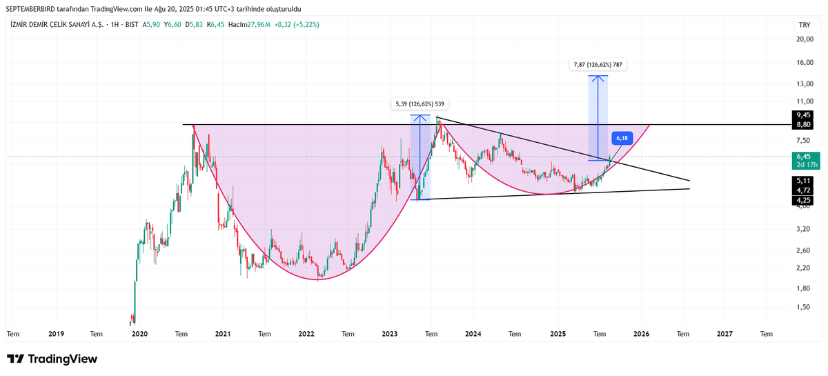 septemberbrd's tweet image. #ızmdc

6,18 destekle 

fincanın kulpu 8,8 tamamlaması sonra üçgen hedefi takip edilebilir