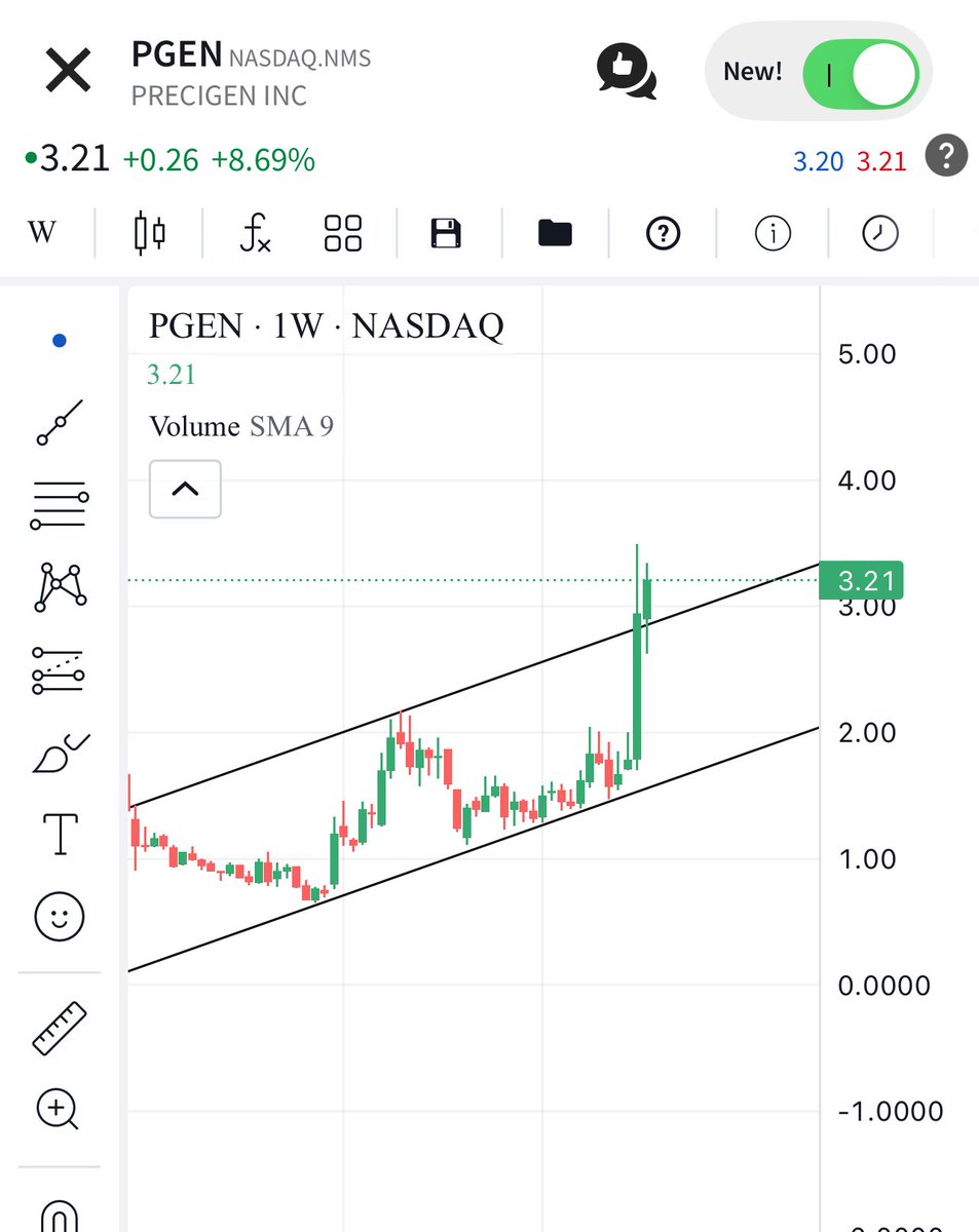 XCBOE's tweet image. $PGEN #PGEN