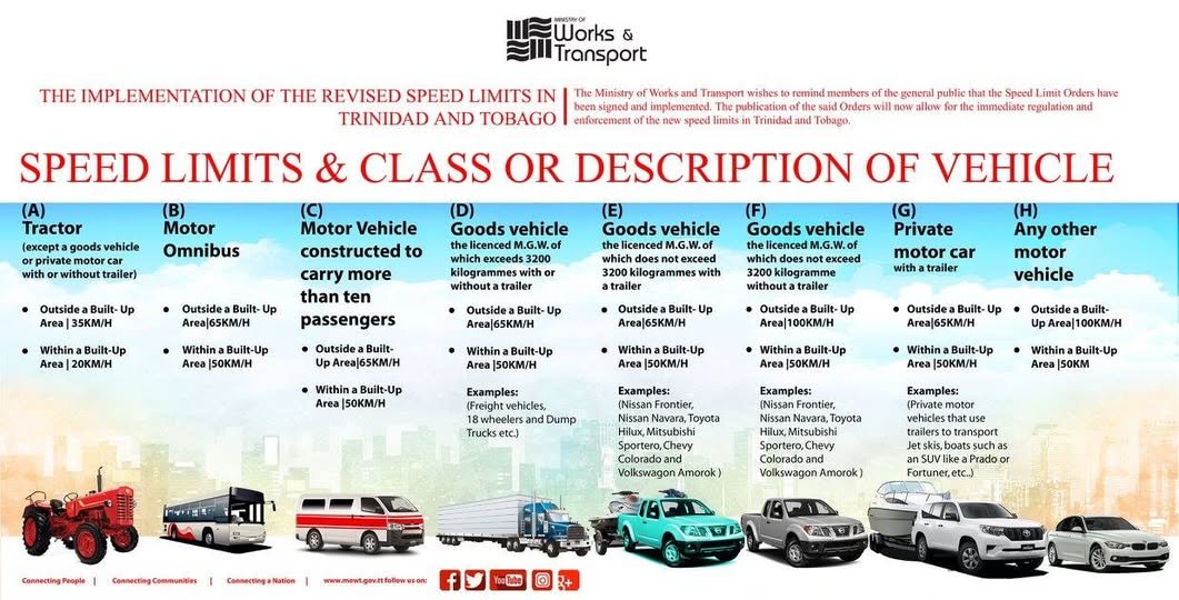 TT_Fietser's tweet image. There's a 65kmh highway speed limit on many vehicles in Trinidad &amp;amp; Tobago! It's never followed or enforced!
#PoliticalWill