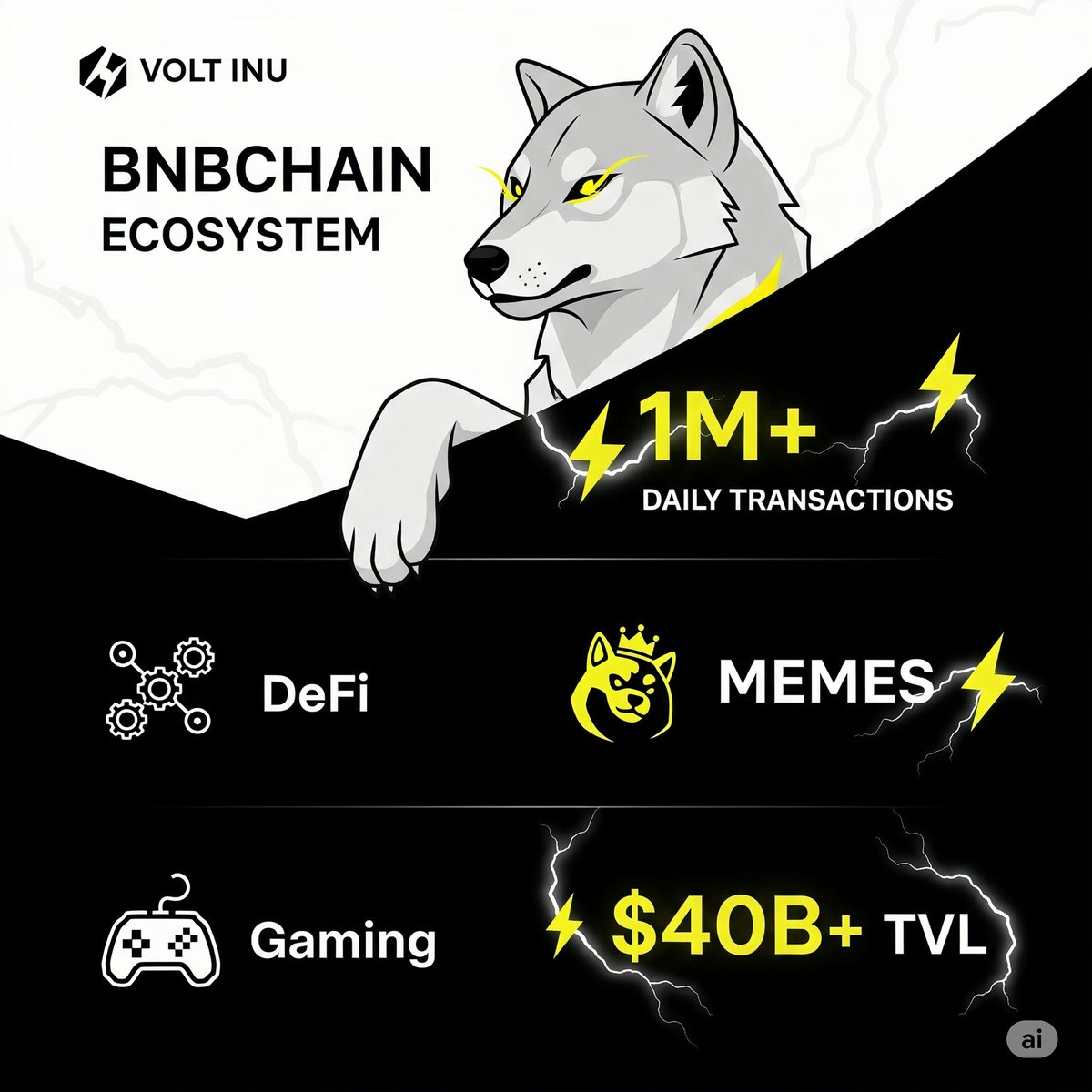 1M+ Daily Transactions ⚡ – showcasing scale and adoption.

DeFi ⚙️ – decentralized finance sector of BNBChain.

Memes 🐶⚡ – meme coins are an essential and hyped part of the ecosystem.

<a href="/bsc_daily/">BSCDaily</a> <a href="/VoltInuOfficial/">Volt Inu ⚡️</a> 
#VoltInuBSCDaily