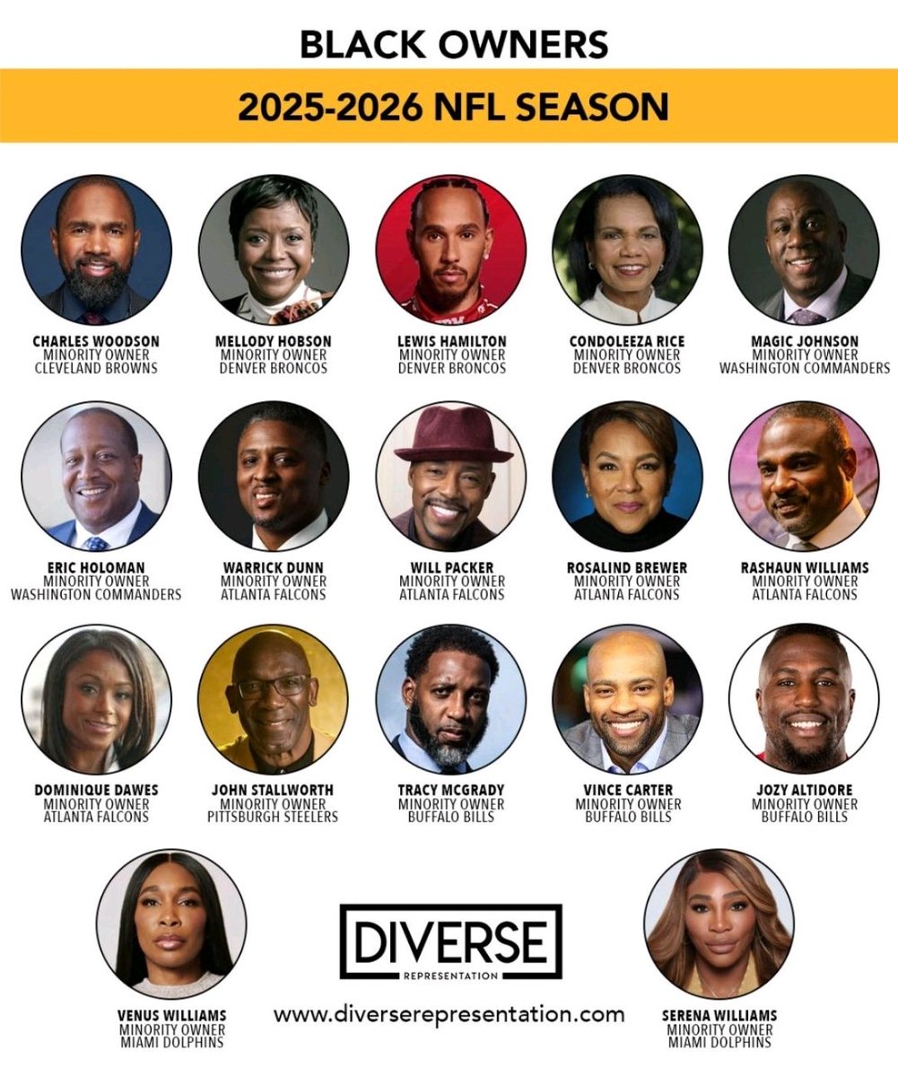 NFL Black Owners 2025-26
Diversity is Value
#BlackValueAdd