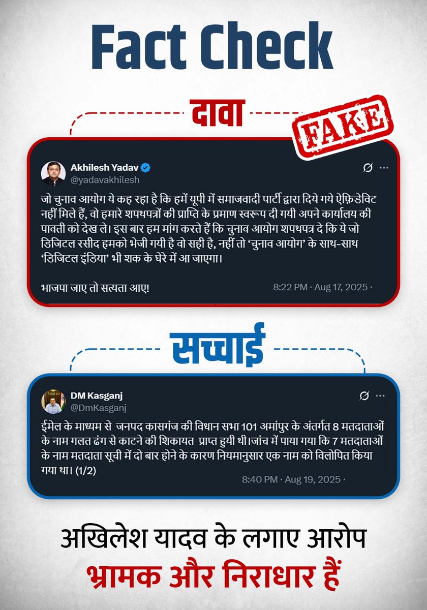 ExposeKartavyam's tweet photo. जौनपुर, कासगंज और बाराबंकी के डीएम की रिपोर्ट ने बता दिया है कि अखिलेश के आरोप सिर्फ़ जनता को भटकाने का हथकंडा हैं। https://t.co/eLCyrzSRif