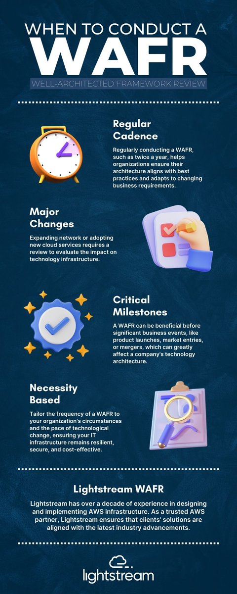 Your business is growing—can your cloud keep up? 📈
A WAFR helps ensure your architecture is secure, scalable, and cost-effective. 

💬 Let’s talk about your next review: hubs.la/Q03Dm7SJ0

#Lightstream #WAFR #Cloud #AWS