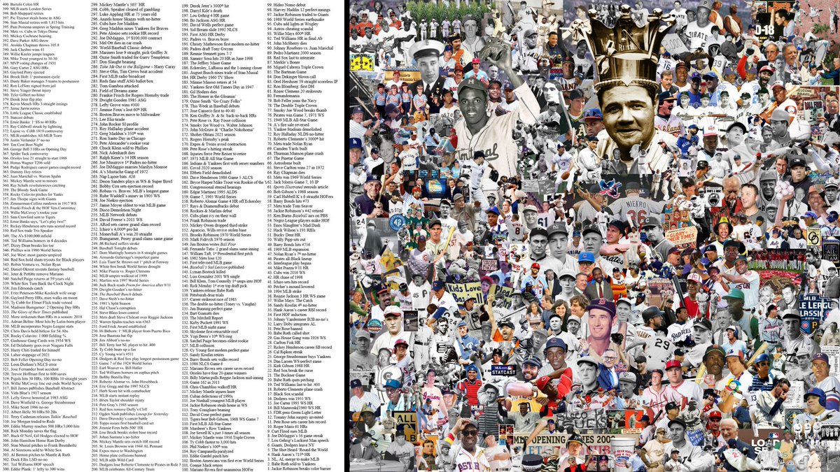 (1/4) Wrapping up The Stud 400, my countdown of THE TOP 400 MOMENTS IN MLB HISTORY at BallNine. Here's the full list &amp; a photo that represents every moment in the countdown. Put your readers on, old folks.

What makes MLB great is that no sport can match the aura of MLB history.
