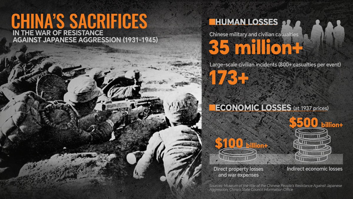 Unforgotten Front: #China's sacrifices in the War of Resistance Against Japanese Aggression
#80Anniversary