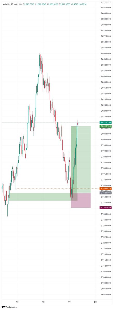 Nonegativity___'s tweet image. Vx25♤ ,🦅