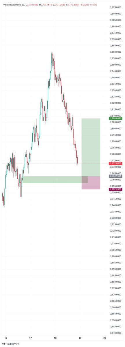 Nonegativity___'s tweet image. Vx25♤ ,🦅