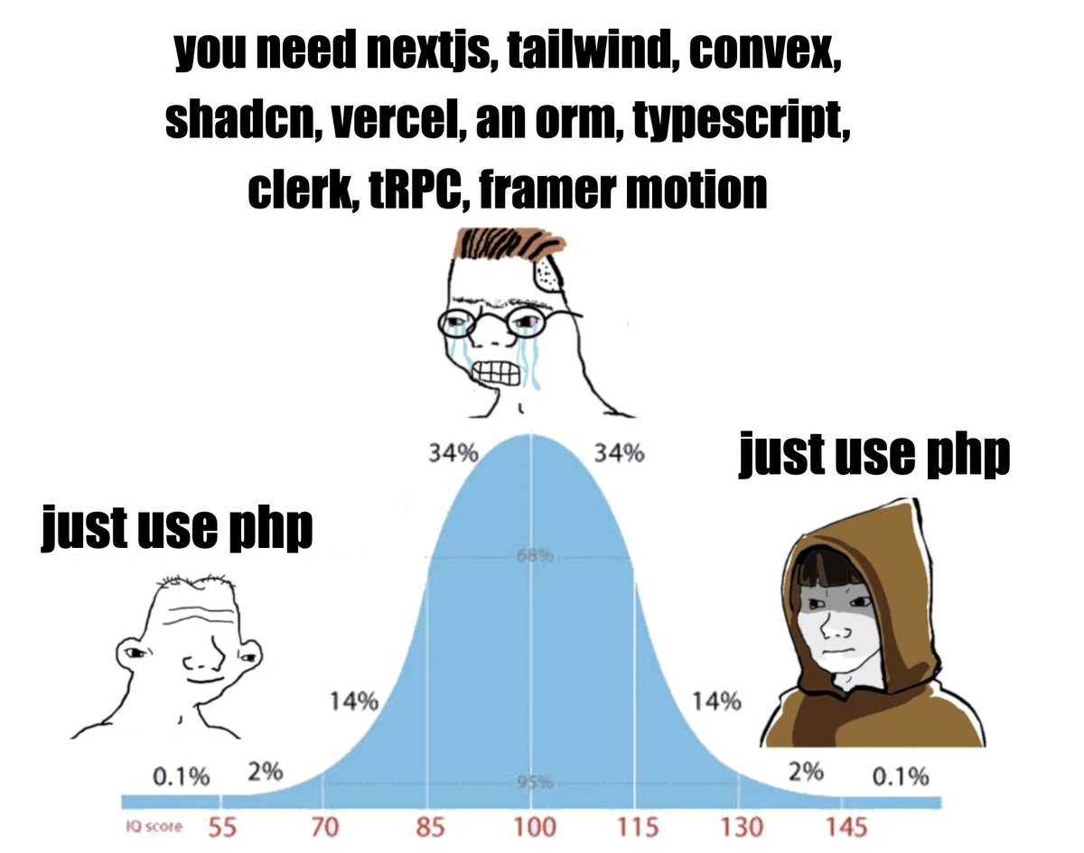 0xIlyy's tweet image. There's an unfortunate division between Zoomer web devs and Uncs