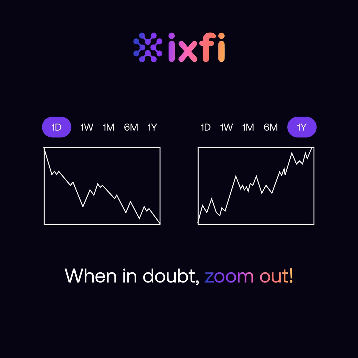 ixfiexchange's tweet photo. Short-term noise can fool anyone. 

Step back, breathe, and look at the bigger picture.  

Patience often tells a different story. https://t.co/fkZEcsqqvk