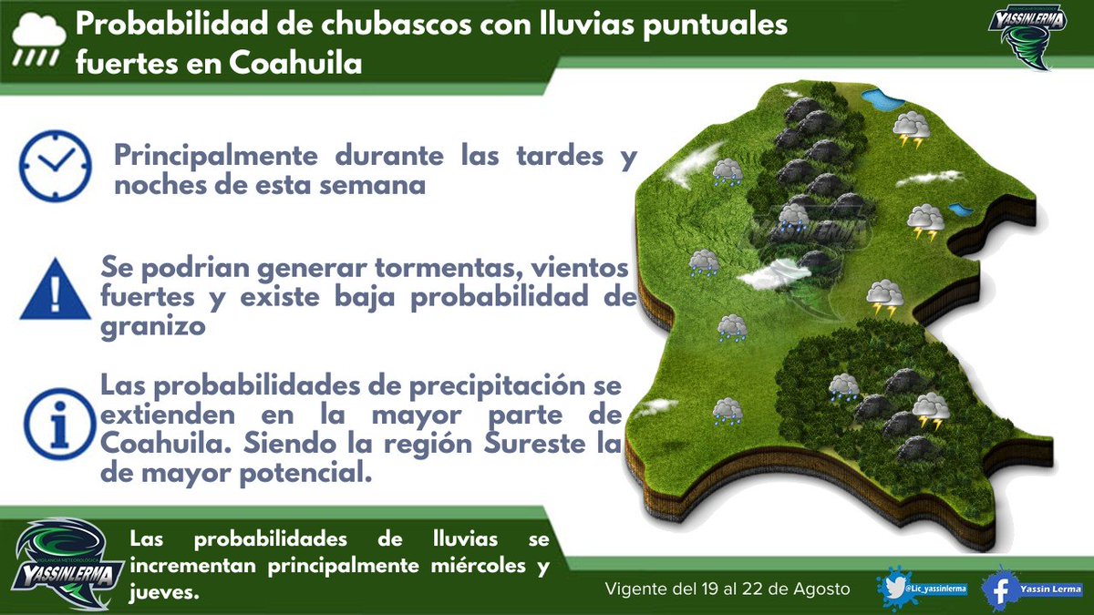 🚧 ATENCIÓN 🚧
Coahuila