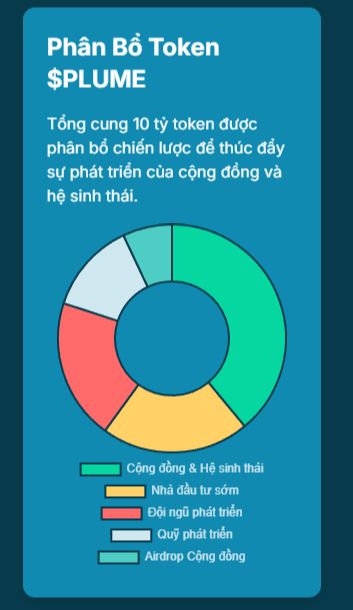 New Post: Plume Là Gì? Tất Tần Tật Cho Người Đang Hold coin4vn.com/plume-la-gi-ta…