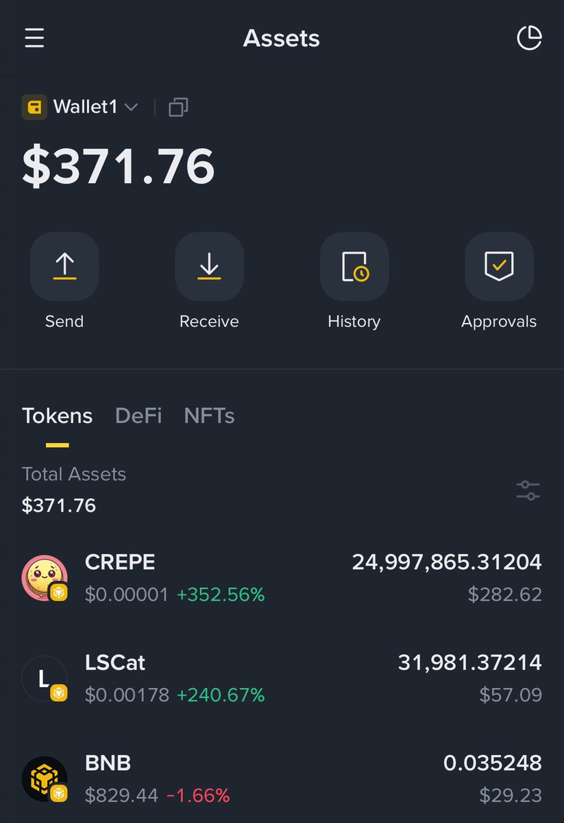 Like I have time to be Chasing clout u need Proof here is Proof 

Not everyone is after Social media clout bro 

It is currently at $371 from $292 I Posted so get out from my Page