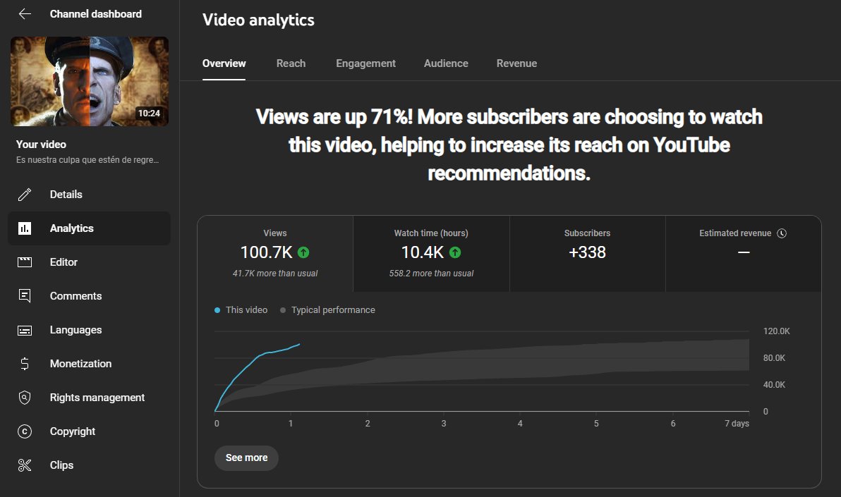 100k vistas en un día.

Como cada regreso, solo me queda agradecerles el apoyo. 🙌💖