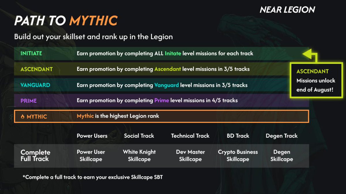 TatToTheToo ⚫ You go first (@tattothetoo) on Twitter photo The Shift is Coming. Are You Feeling It? <a href="/NEARProtocol/">NEAR Protocol</a> <a href="/NEAR_Blockchain/">NEAR AI Legion</a> <a href="/NEARLegion/">Intern @ NEAR Legion</a> PREPARE FOR NEARvana! The Shift is Coming. Are You Feeling It? <a href="/NEARProtocol/">NEAR Protocol</a> <a href="/NEAR_Blockchain/">NEAR AI Legion</a> <a href="/NEARLegion/">Intern @ NEAR Legion</a> PREPARE FOR NEARvana!
