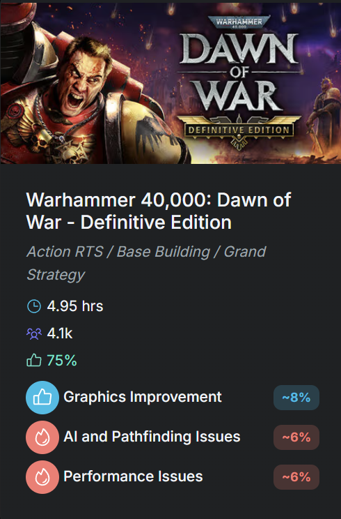 niklasborglund's tweet photo. The Bazaar launched with monetization controversy while OFF made its official Steam debut after 17 years as a cult classic.

Dawn of War got the "definitive" treatment, and Swedish studio DoubleMoose launched their shooter Abyssus.

Link in thread below!
#gamedev #indiedev #steam https://t.co/3jmcvg0Ev4