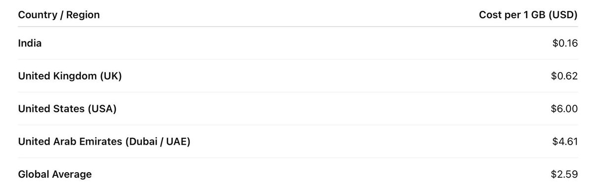 Still a lot of headroom here for ARPU growth.