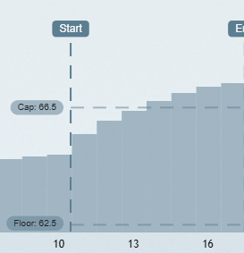 . Will this continue the USDC supply bull run? Place your bet on <a href="/alkimiya_io/">Alkimiya⌛</a>