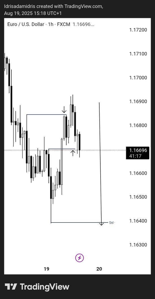 idris_Algo's tweet image. Anything time I call it🧿📌....