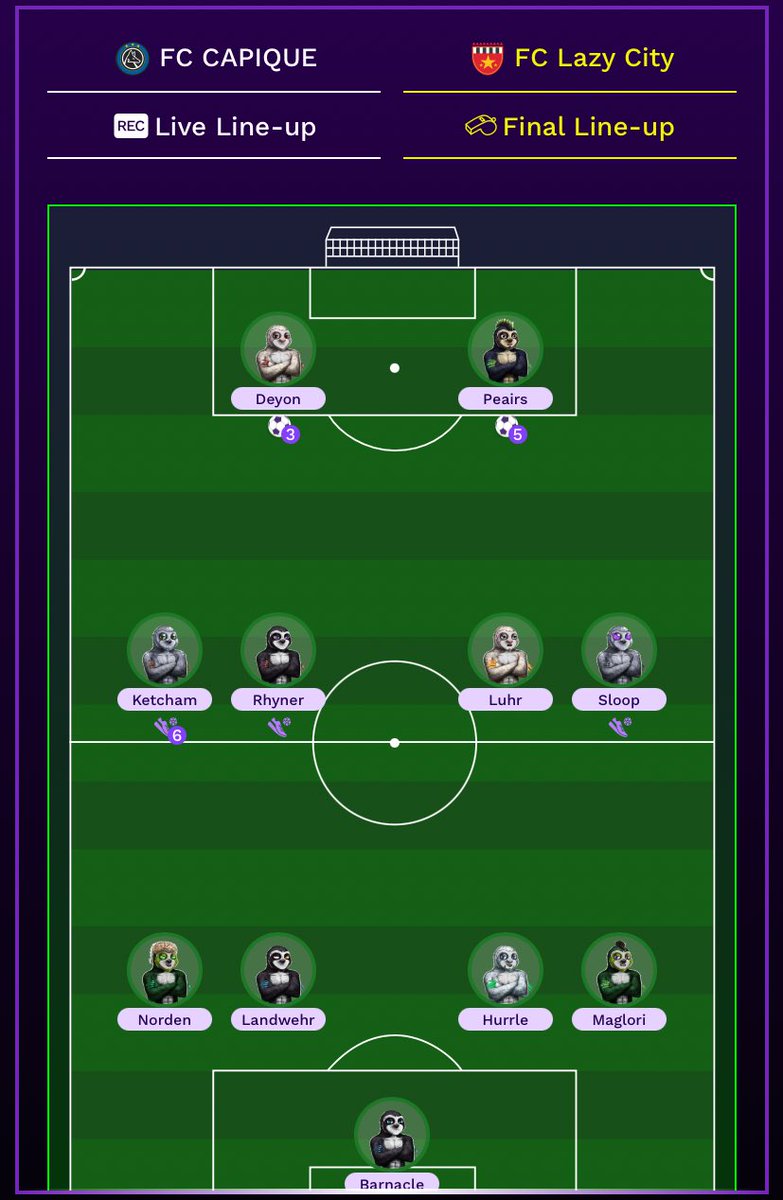 Lazy Football (FC Lazy City)
Ketcham 6 assists 🔝
Peairs 5 goals 👍
