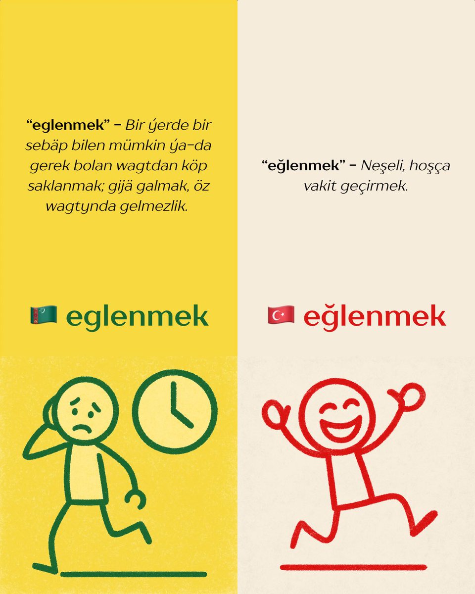 Türkçede “eğlenmek”in en yaygın anlamı “neşeli, hoşça vakit geçirmek” demektir. 

Türkmencede ise “eglenmek”in anlamı “oyalanmak, geç kalmak, zamanında gelmemek” ve “eglemek” de “oyalamak; geciktirmek” demektir.

Türkçede de “eğlenmek” fiilinin sözlükte “Bir yerde durmak,