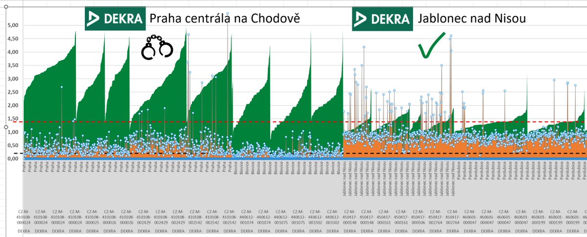 Libor Fleischhans (@liborfleis) on Twitter photo Pane <a href="/makupka/">Martin Kupka</a>, zdravím!🖐️🙂
teď, když vaše inspekce silničního provozu oznámila, že akcelerace delší než okolo 1 s je podvodem (výrok vašeho inspektora (a správný👍), tak kdy konečně pošlete všechny techniky z centrály DEKRA na Chodově ke správnímu řízení?👇
Dík za "nevymlčení"! Pane <a href="/makupka/">Martin Kupka</a>, zdravím!🖐️🙂
teď, když vaše inspekce silničního provozu oznámila, že akcelerace delší než okolo 1 s je podvodem (výrok vašeho inspektora (a správný👍), tak kdy konečně pošlete všechny techniky z centrály DEKRA na Chodově ke správnímu řízení?👇
Dík za "nevymlčení"!