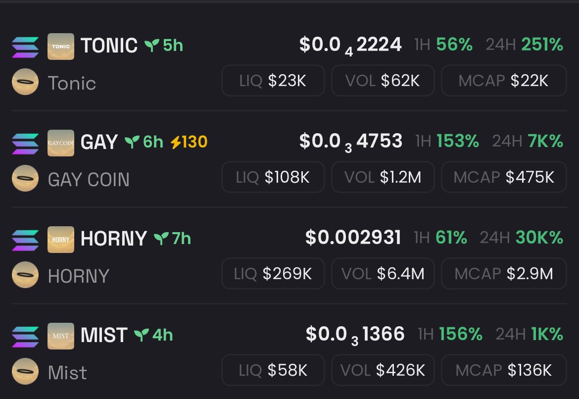 just look at #horny #gaycoin #mist and take a look at $tonic

#tonic seems really2 misspriced for me…

<a href="/peacefuldecay/">peace</a> will buy your $tonic at 10m and 50m and then he will win forever

HCTcn793QX8tSsQQTgnwqeC6JCHNGsyArV9dzfVVp777