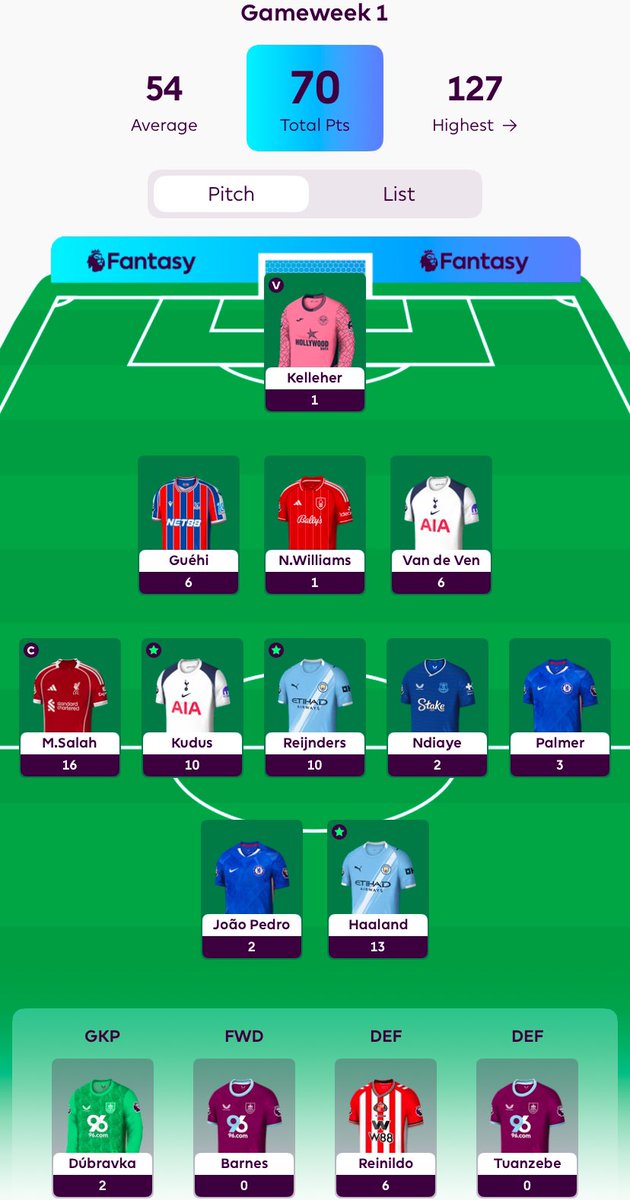 LFCManofWar's tweet photo. @FplTheOnlyOne 70 points. Not a bad start. https://t.co/yfpdpQVfsI