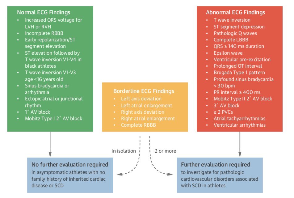 Leonardo E. Saavedra, MD, FACC tweet media