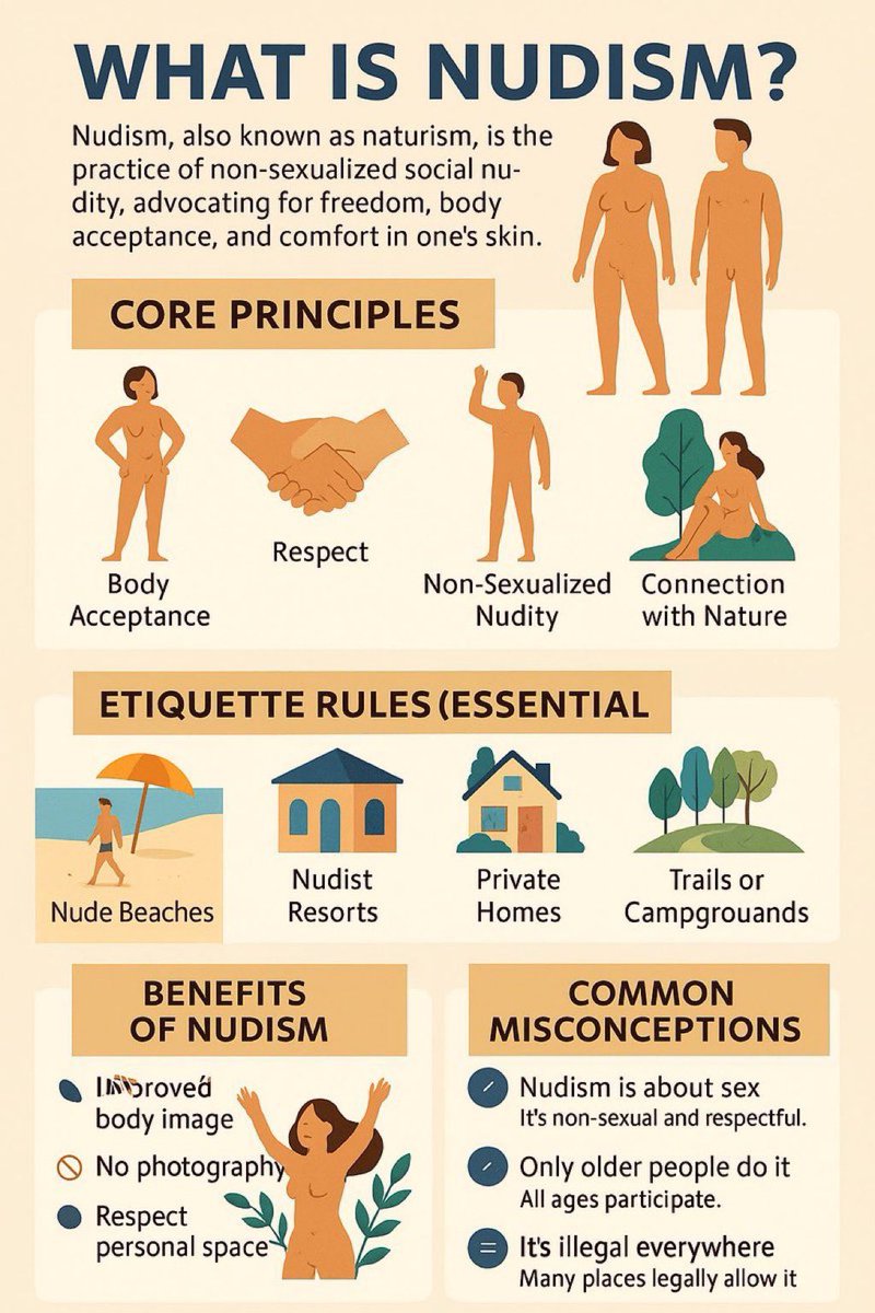 What is nudism?