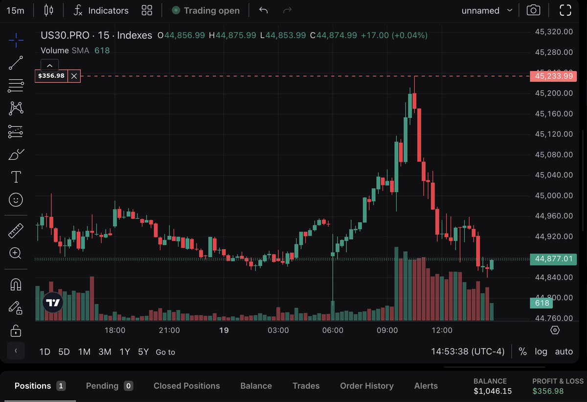Grew my account nearly 40% todaze.
Started trading again. Caught the top.
Anyone else trade US30 or XAUUSD?