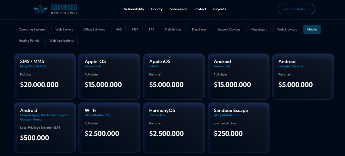 🚨 Bug Bounty Market Insights 🚨

The image highlights how high the stakes are in today’s vulnerability market 💰. Some of the most valuable mobile exploits include:

📱 SMS/MMS exploits reaching up to $20M.
🍏 Apple iOS Zero-click full chains valued at $15M.
🤖 Android