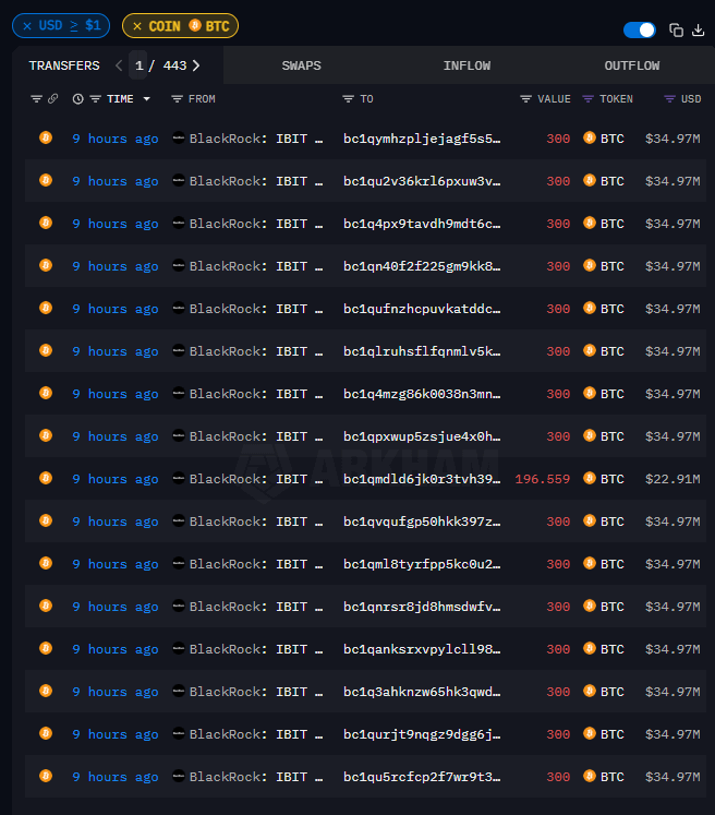 ISpiritoCrypto's tweet photo. #BLACKROCK Just dump large amount of #BTC.
$584M Worth!!!!!
What’s happening?
#Defilada2025
#51PercentAttack
#Cryptoattack
#CRYPTOCRASH
#CRYPTOTRENDS
#LUNC
#BULLMARKET
#ARC
#ArbitrumEverywhere
#Sui
#Eth
#Shib
#Pepe
#Bonk
#Floki
#Doge
#Arb
#LUNC
#LuncBurn
#Arb
#ADA https://t.co/hTNJ857zkW