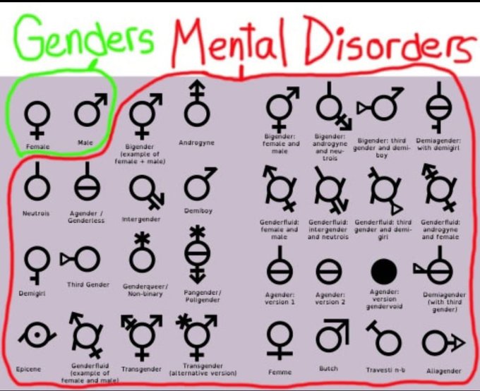 @wildbarestepf It is simply and obviously mental illness, any 3rd grader can tell you that...