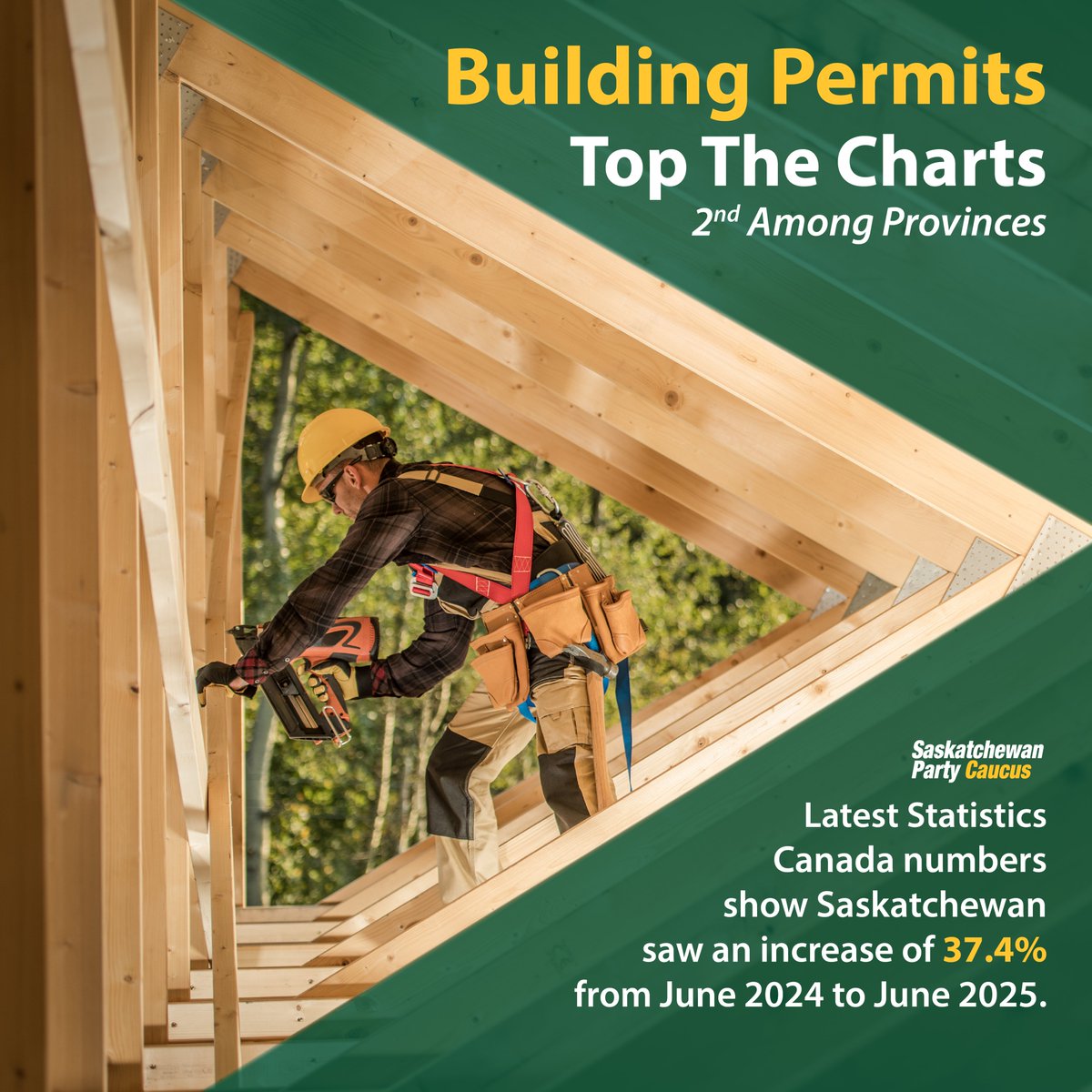 As our economy grows and more people choose to live in Saskatchewan, our construction sector will continue to see strong gains. These numbers show our government's commitment to creating opportunities and ensuring industry success is paying off.