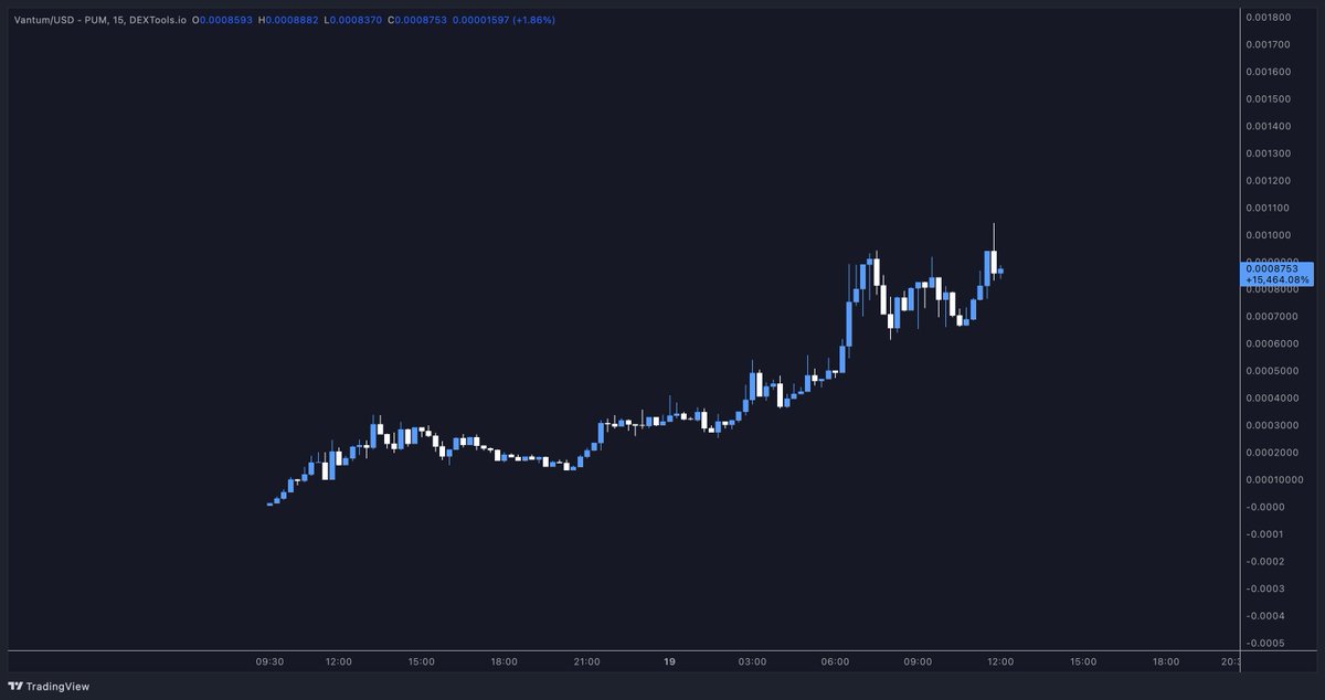 Trading Tank tweet media