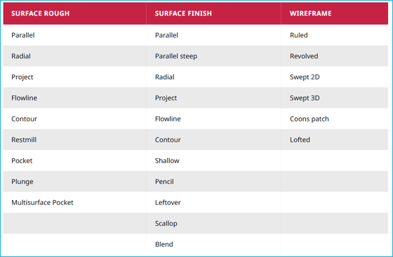 CAD/CAM CONSULTING SERVICES, INC. tweet media