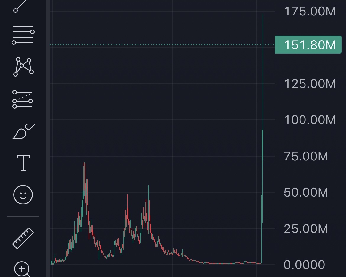 Buying the bled in coins with:

• Solid and vibing community 
• -50% dip or more
• Survived pleased 3 -90% dips

What’s the ticker?