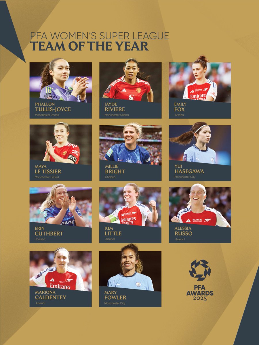 PFA (@pfa) on Twitter photo The PFA <a href="/BarclaysWSL/">Barclays Women's Super League</a> Team of the Year - voted for by the players. 👏
#PFAawards The PFA <a href="/BarclaysWSL/">Barclays Women's Super League</a> Team of the Year - voted for by the players. 👏
#PFAawards