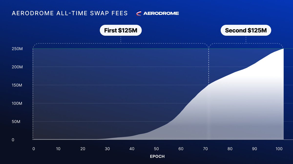 Aerodrome tweet media