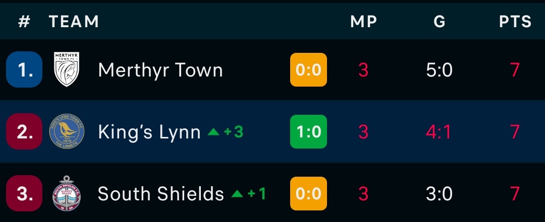 Tell me how these three are in the same geographical division?!