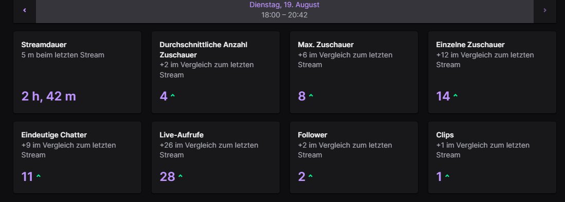 Wieder ein W Stream..   ( Tag 2/365 )🙏🫶