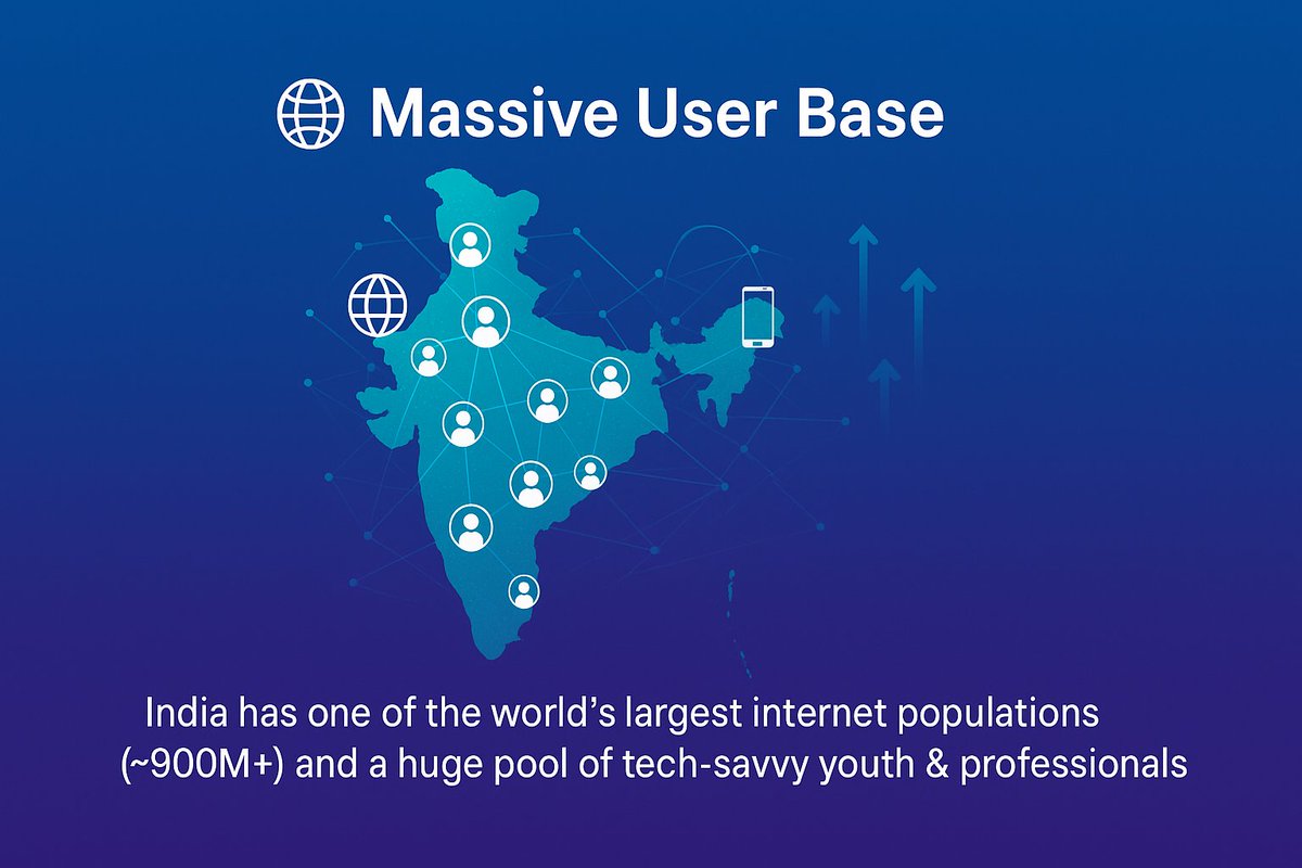 iampavankalyank's tweet photo. 🌍 Massive User Base
India has 900M+ internet users — one of the world’s largest!
A huge pool of tech-savvy youth & professionals makes it a perfect launchpad.
#AI #OpenAI #ChatGPTGo #IndiaTech
#india #indiai #indiaaiupdates #sama #SamAltman #GPT5 #ChatGPT5 #openaigptgo #BigNews https://t.co/JYLRS1N5hY
